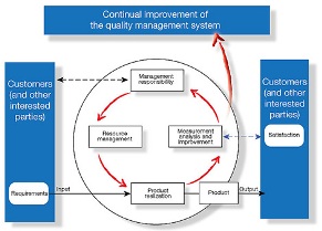 QA_process_approach.jpg